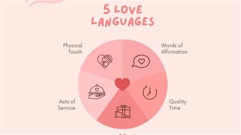 tes love language bahasa indonesia